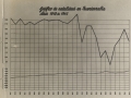 Gráficos de natalidad de Hondarribia