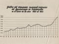 Gráficos del presupuesto municipal ordinario del Ayuntamiento de Hondarribia